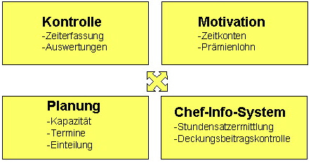 zeitmanagement02